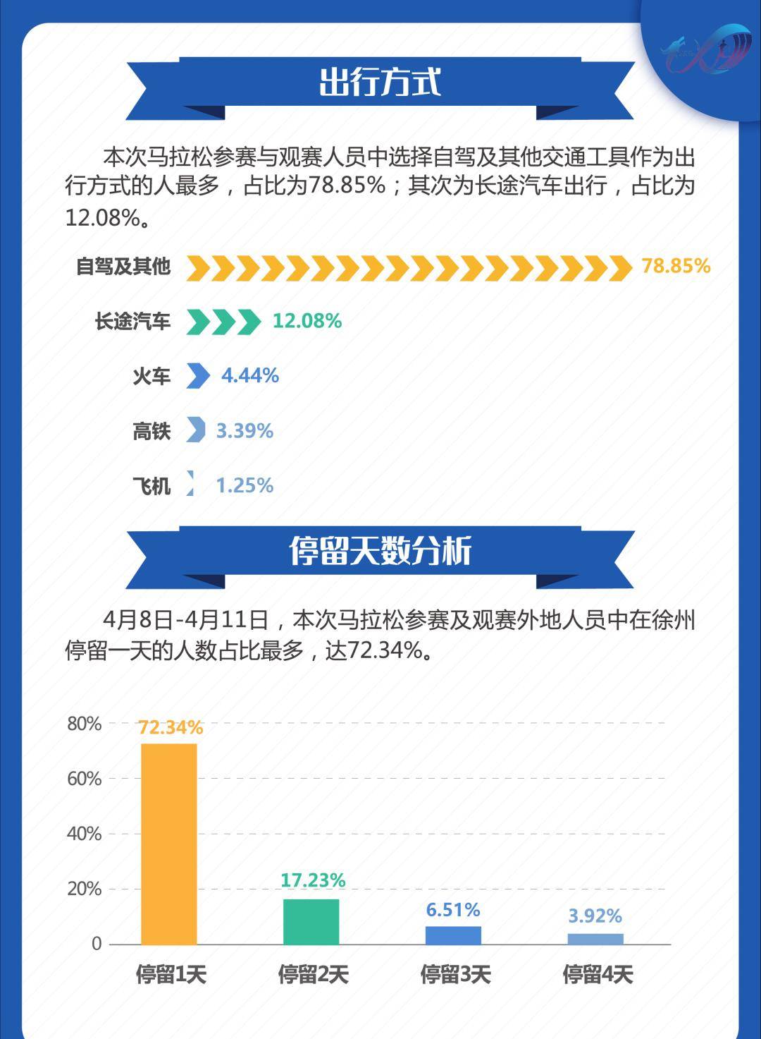 特马,数据解读说明_Advanced78.440