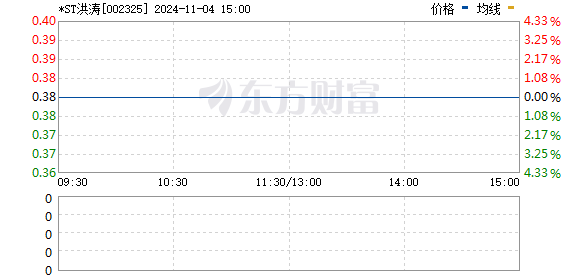 洪涛股份最新消息与分红动态概览