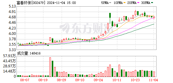 富春环保股票最新消息深度解读与分析