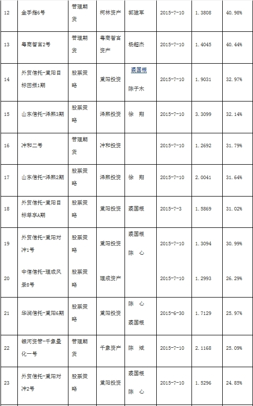 泽熙投资最新重仓股动态深度解析