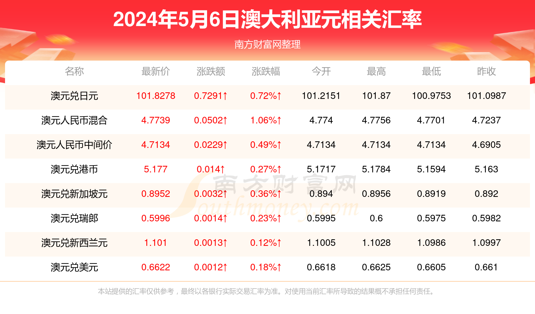 新澳天天开奖资料大全最新开奖结果今天,时代资料解释落实_AR版7.672