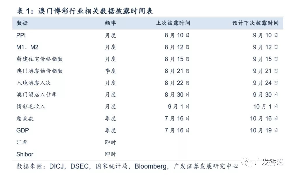 新澳门开奖结果2020+开奖记录_,可靠数据评估_7DM40.270