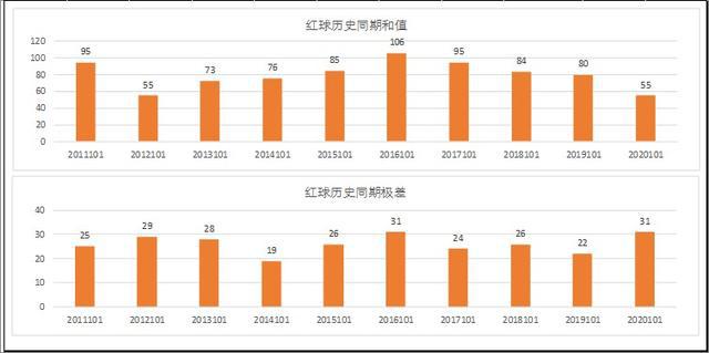 新澳门彩历史开奖结果走势图表,最新研究解释定义_zShop70.923