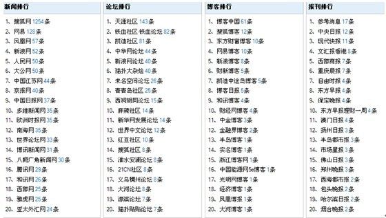 新澳门2024历史开奖记录查询表,经典解释落实_AR27.125