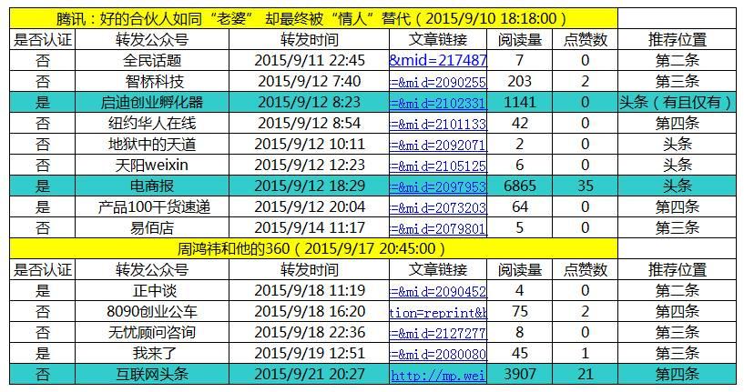 9944cc天下彩正版资料大全,数据执行驱动决策_Superior99.684