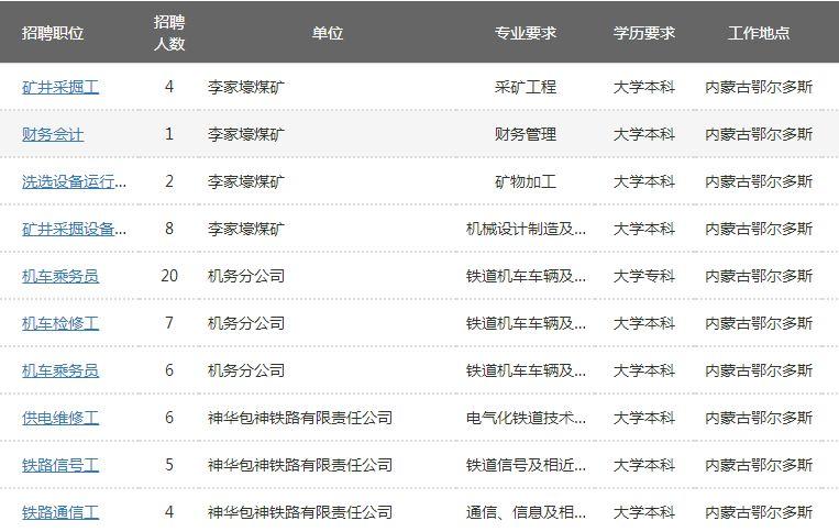 通辽最新招聘信息网，求职招聘一站式平台