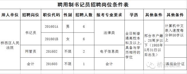 石家庄桥西区最新招聘动态及其社会影响分析