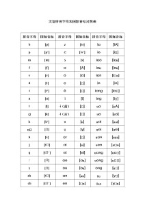 最新国际音标对照表及其应用指南