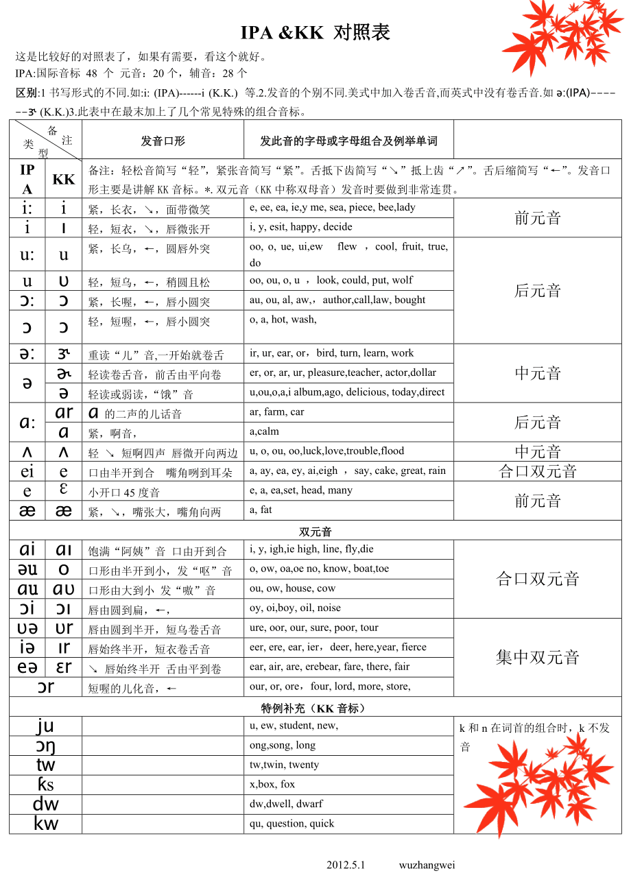 最新国际音标对照表及其应用指南