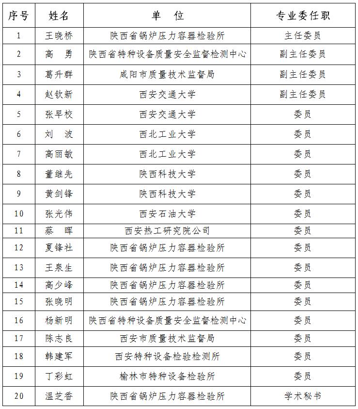 陕西质监局新任命领导推动质量变革，助力地方经济发展提速