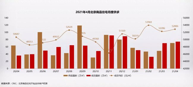 环京房价趋势分析，最新消息与前景展望