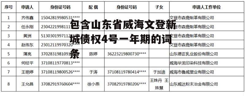 威海文登区49800最新动态全面解析