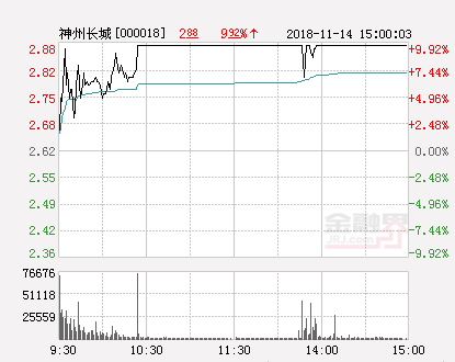 神州长城股票最新动态全面解读