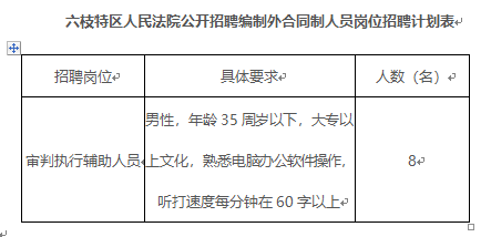 六枝特区最新招聘动态与地区发展的关联影响分析