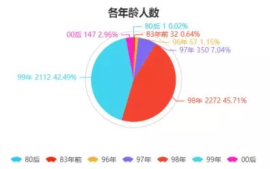 2024新奥正规免费资料大全,深入应用数据解析_The80.486