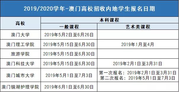 新澳门彩历史开奖记录走势图,预测解析说明_Hybrid68.656