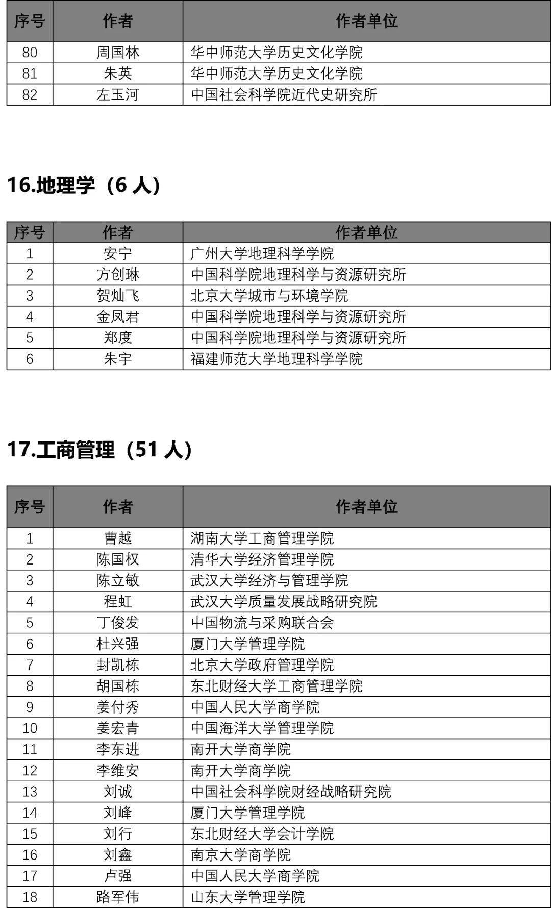 澜门资料大全正版免费资料,专家分析解释定义_Lite58.669