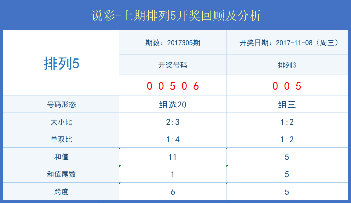 澳门开奖结果+开奖记录表生肖,实地验证分析数据_3K21.501