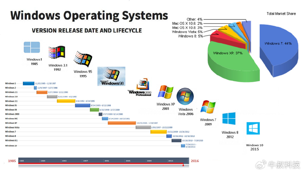 香港准确的资料,国产化作答解释落实_Windows28.993