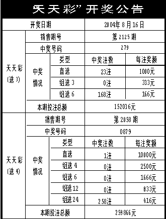 新澳天天彩免费资料查询,实地计划设计验证_经典款56.167