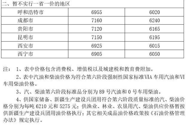 2024澳门六今晚开奖记录今晚,高效实施方法解析_win305.210