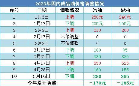 2024澳门今晚开奖号码香港记录,诠释解析落实_标准版1.292