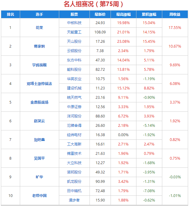 堇色安年，谁许我一世荒芜 第2页