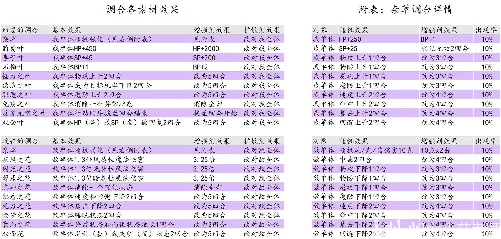 2024年澳门天天彩开奖结果,精细解答解释定义_2DM97.552