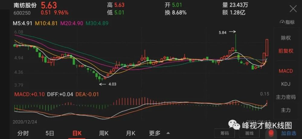 股票酒钢宏兴最新消息深度解读报告