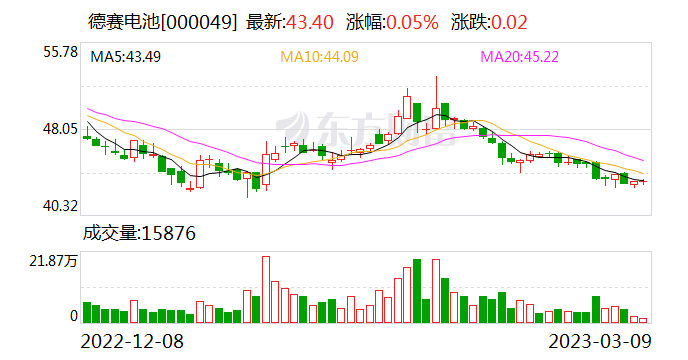 德赛电池股票最新动态，行业趋势解析与公司前景展望