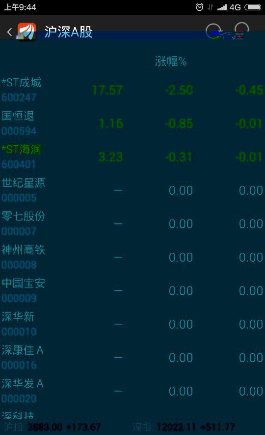 ST海润股票最新消息深度剖析