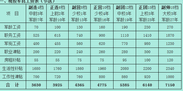 军改后最新工资表揭晓，调整对官兵生活的影响分析