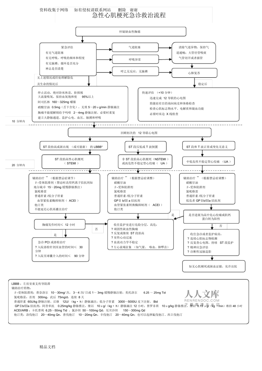 急诊抢救流程图最新版，提升急救效率的关键路径解析