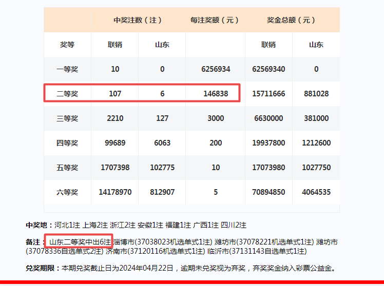 2024新澳门开奖结果开奖号码,广泛的关注解释落实热议_苹果款15.814