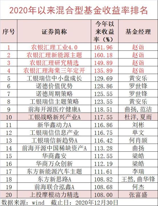 新澳天天开奖资料大全最新开奖结果今天,收益成语分析落实_轻量版2.282