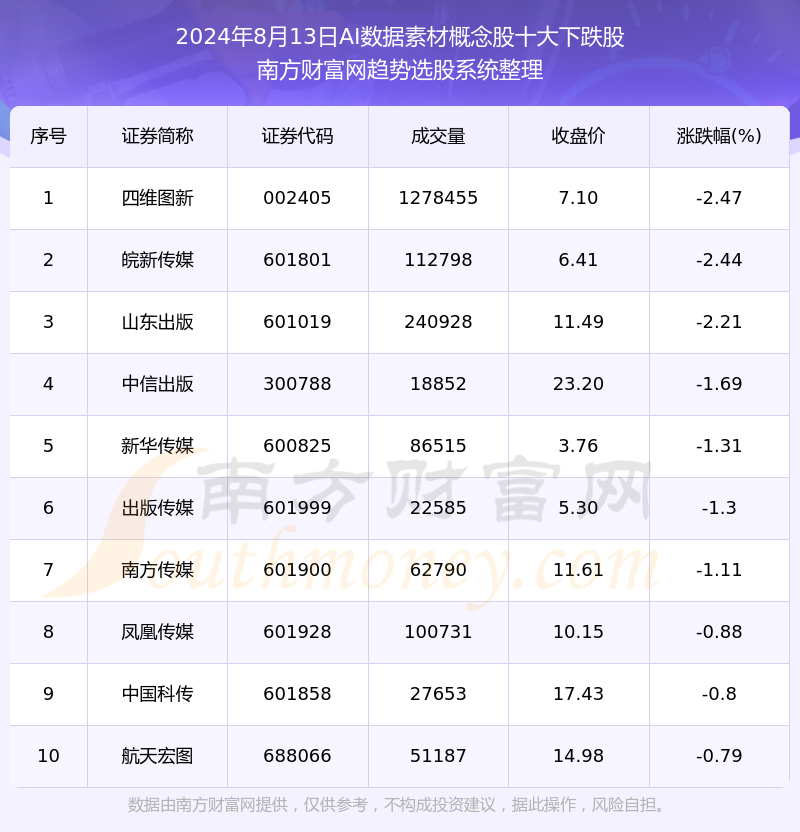 49图库2024年免费资料,实地考察分析_网页版27.165