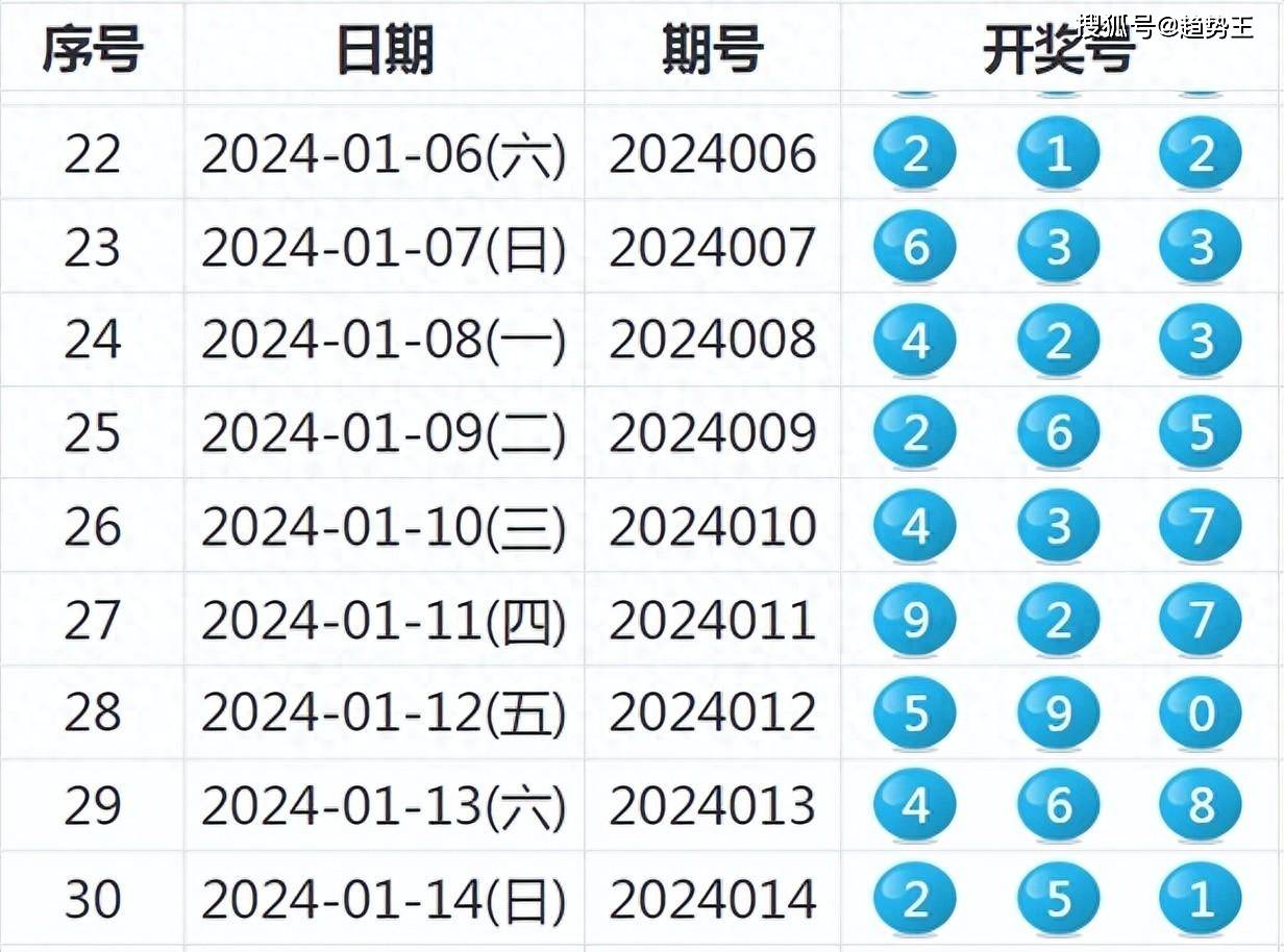 新奥全部开奖记录查询,未来解答解释定义_6DM82.668