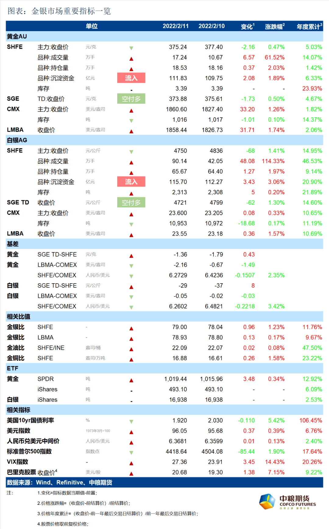 2024天天开好彩大全正版,实地调研解释定义_Gold62.718