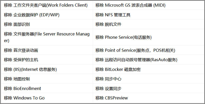 2024澳门天天开好彩大全免费,实用性执行策略讲解_精简版105.220