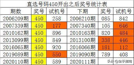 新澳门彩历史开奖记录走势图香港,统计解答解析说明_豪华款52.532