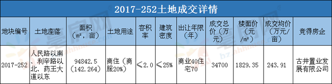 利辛县最新房价动态及市场趋势探索（2017年3月）