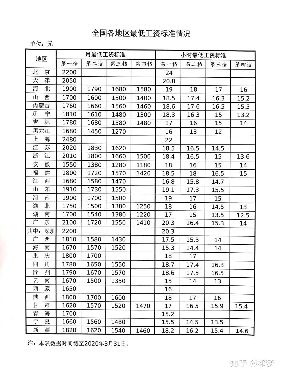 特岗教师工资涨幅最新动态，提升教师待遇，助力教育公平发展