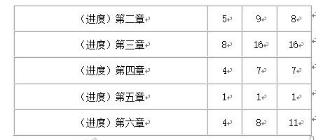 2024年资料免费大全,精确数据解析说明_限量版67.207