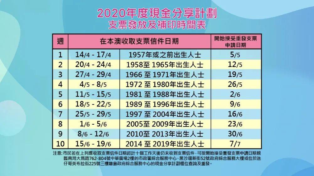 2024年澳门天天彩开奖结果,可靠性计划解析_网红版77.824