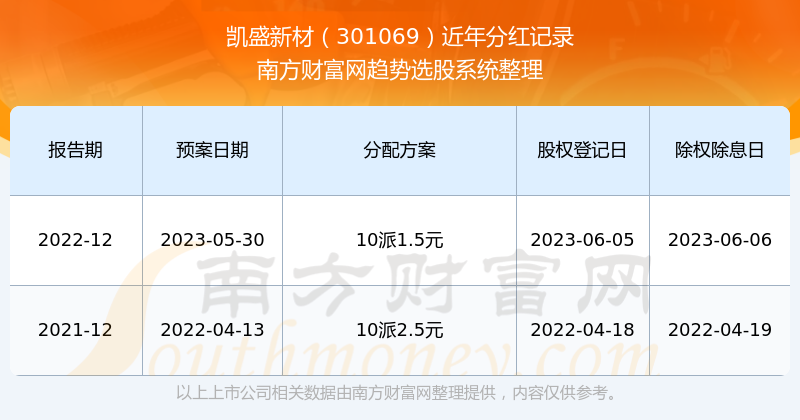 新澳门开奖结果2024开奖记录查询,最新正品解答落实_Tablet90.895