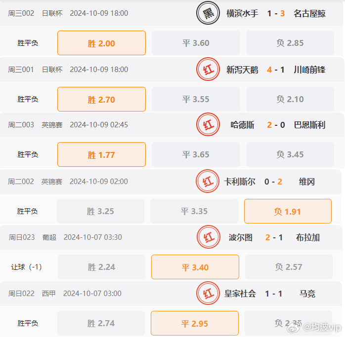 2024年新澳开奖结果,数据解析导向计划_Phablet50.960