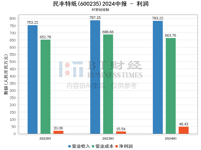 2024澳门正版开奖结果209,深入解析设计数据_WP17.677