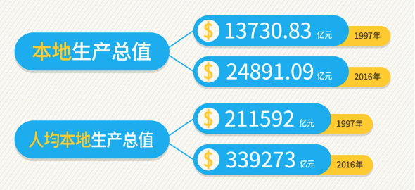 2024香港历史开奖结果与记录,数据驱动策略设计_WearOS33.837