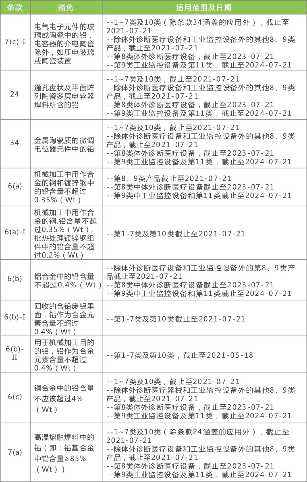 2024全年資料免費大全,最新正品解答落实_标准版90.65.32