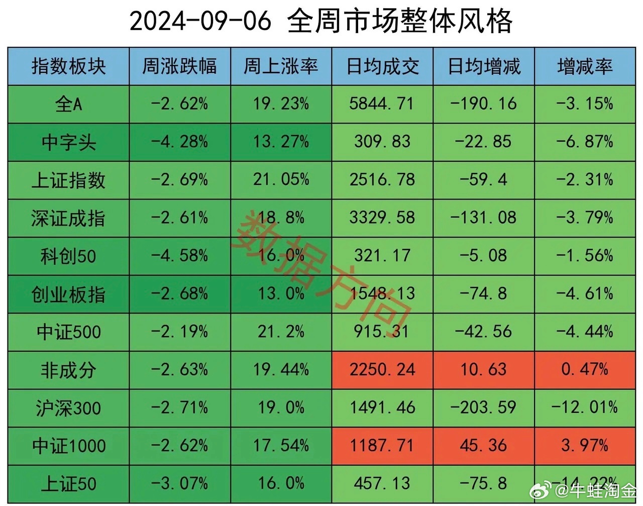 股市行情最新消息今天大跌原因,实地研究数据应用_NE版95.676